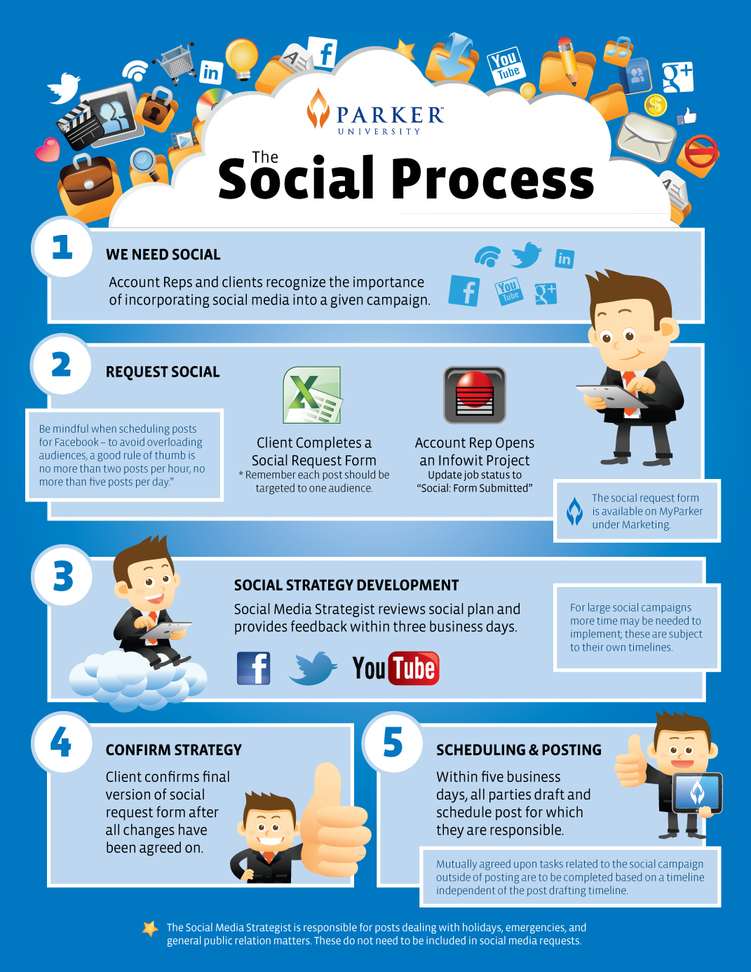 Parker University Social Media Infographic Print Design